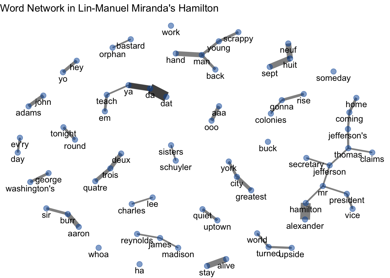 A Comparative Study on R Packages for Text Mining | IEEE Journals & Magazine | IEEE Xplore