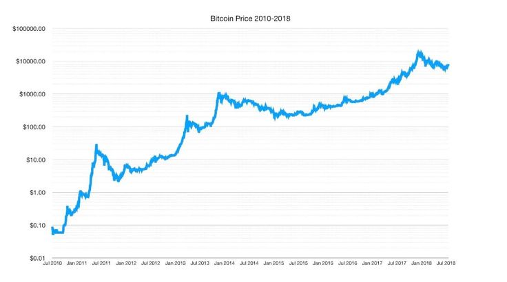 Bitcoin Price in , , , , & Beyond | CoinCodex