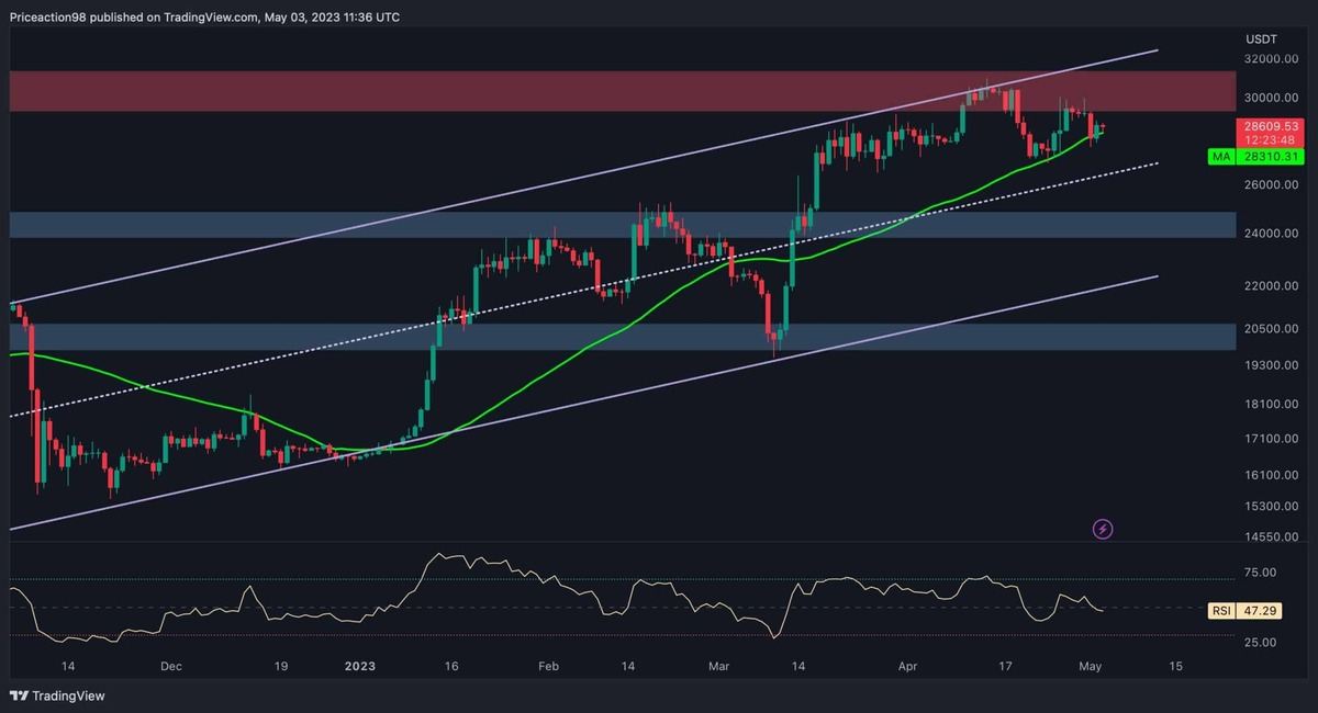 Bitcoin EUR (BTC-EUR) Price History & Historical Data - Yahoo Finance