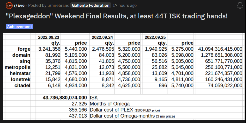 EVE Search - How to control PLEX price (ISK) to CCP