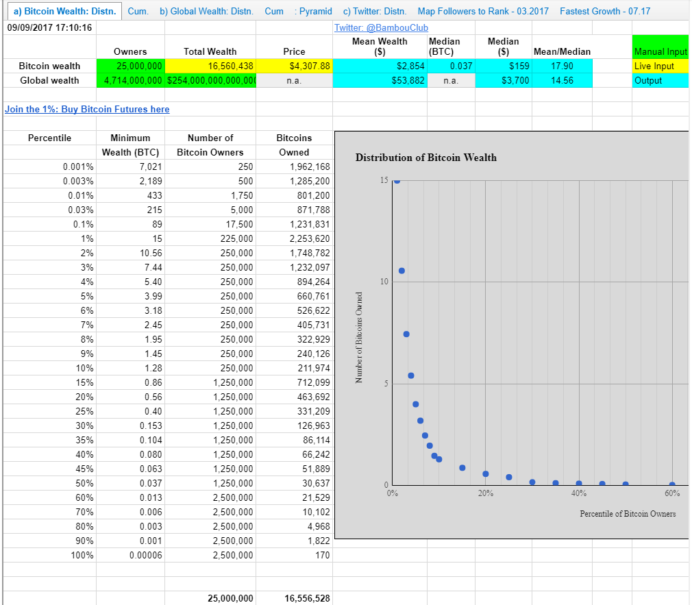 63+ Cryptocurrency Statistics, Facts & Trends ()