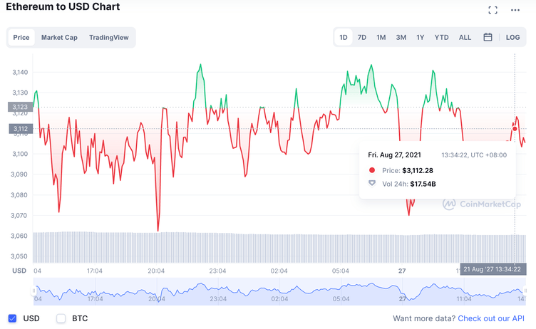 Lightning Bitcoin price today, LBTC to USD live price, marketcap and chart | CoinMarketCap