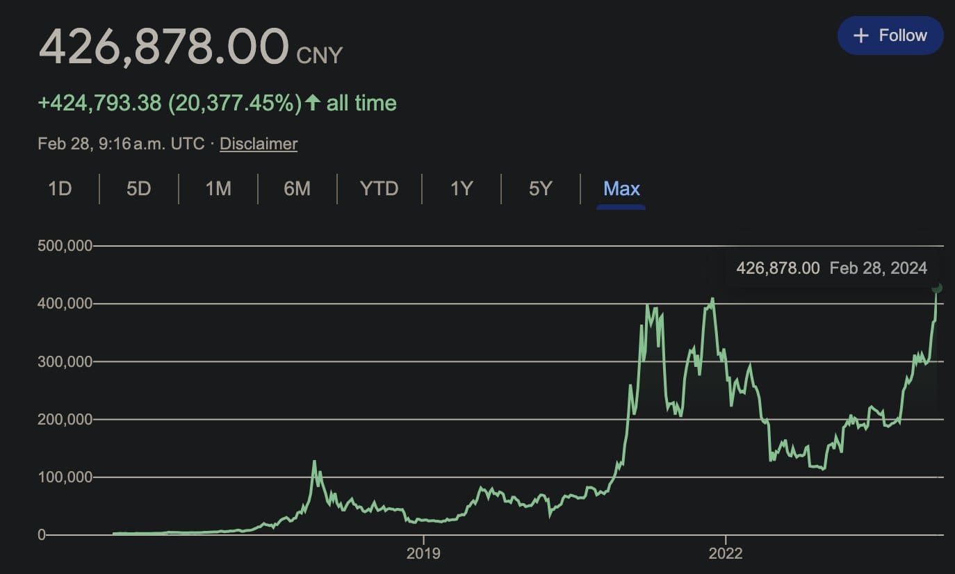 Live Bitcoin to Renminbi Exchange Rate - ₿ 1 BTC/CNY Today