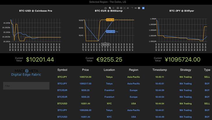 7 Best Crypto Arbitrage Bots in September [Ranked]