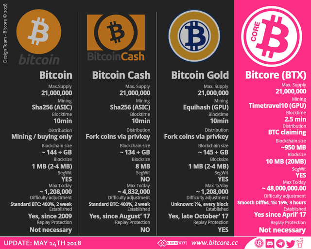 Bitcore with Awesome Miner