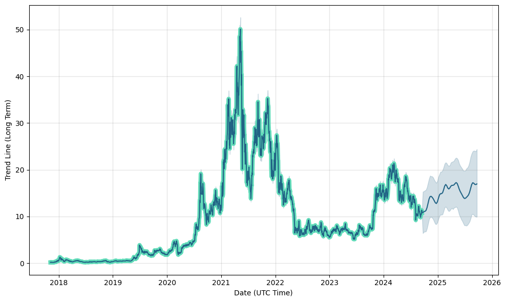 WINkLink (WIN) Price Prediction - 