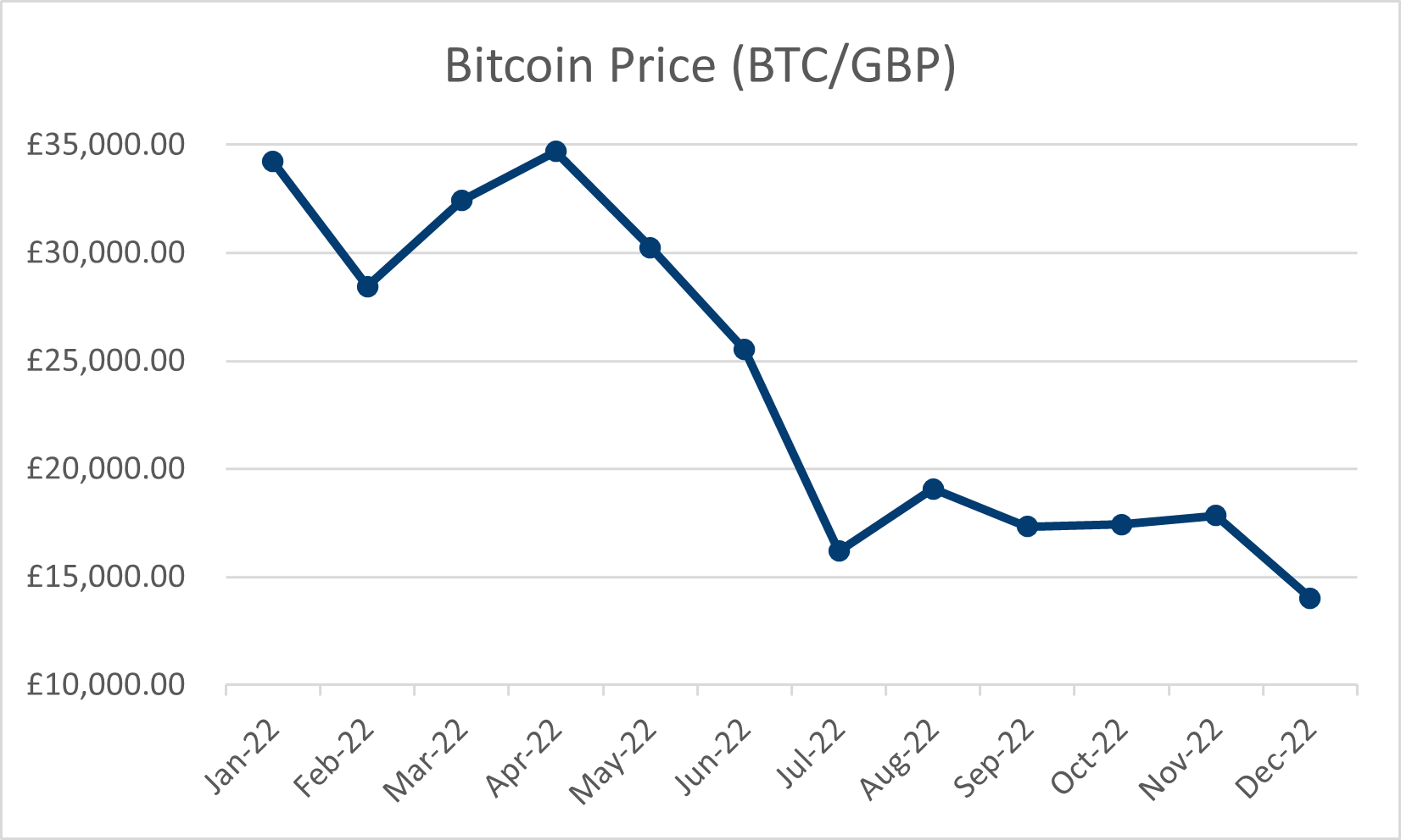 Have fund managers changed their tune on crypto?