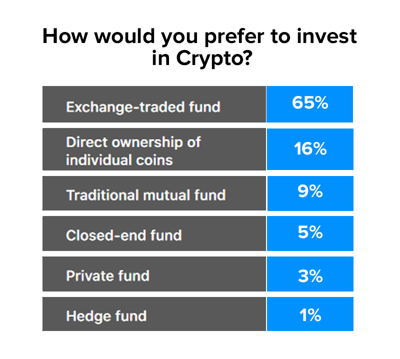 Exploring the Pros and Cons of Crypto ETFs