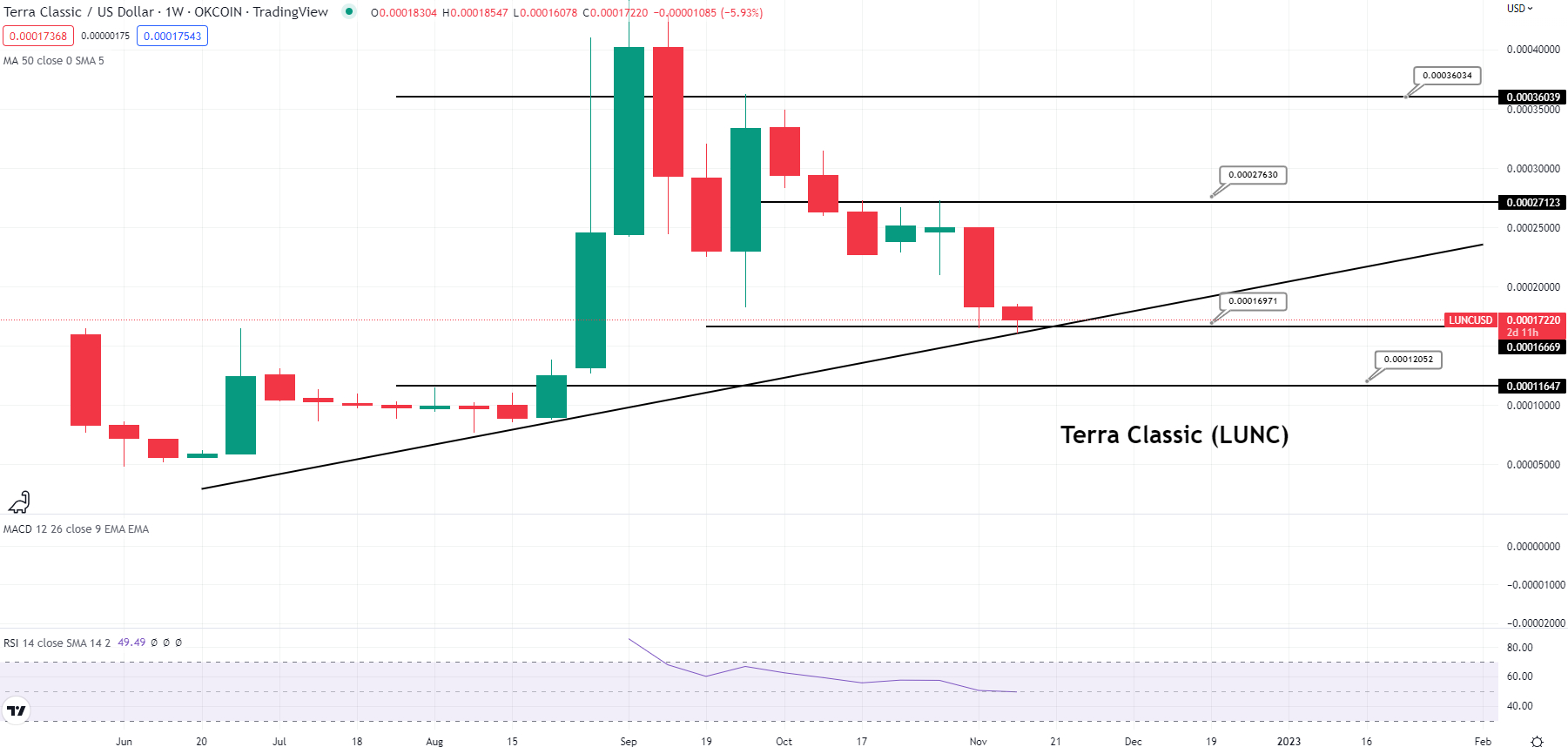 Bitcoin Classic Price History Chart - All BXC Historical Data