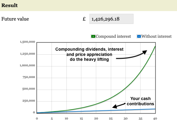 Compound Interest Calculator Online- Monthly, Quarterly & Yearly