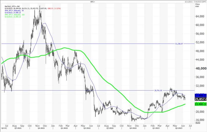 Technical Analysis of Bitcoin (BITSTAMP:BTCUSD) — TradingView