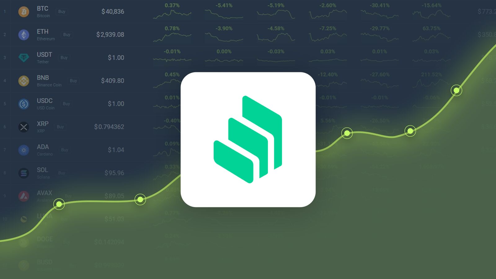 Compound Price Prediction: Which Crypto Is Better than COMP?