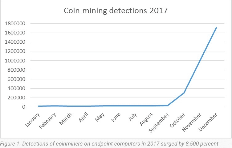 Mining Explained - A Detailed Guide on How Cryptocurrency Mining Works