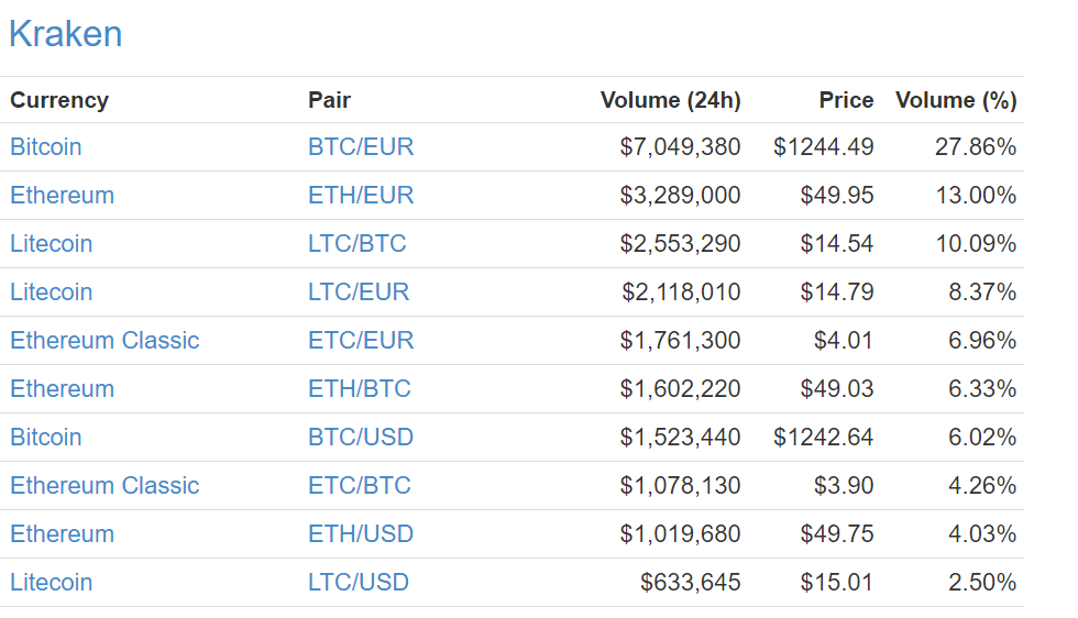 Top Cryptocurrency Exchanges Ranked By Volume | CoinMarketCap