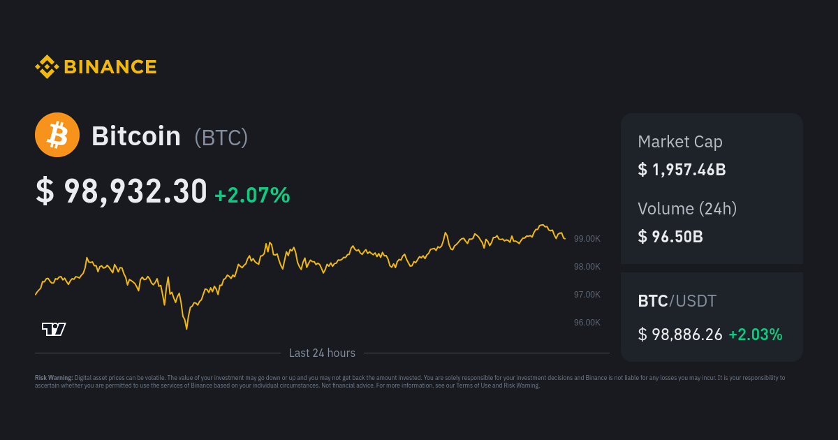 Live Bitcoin Price: BTC USD Chart - CryptoPurview