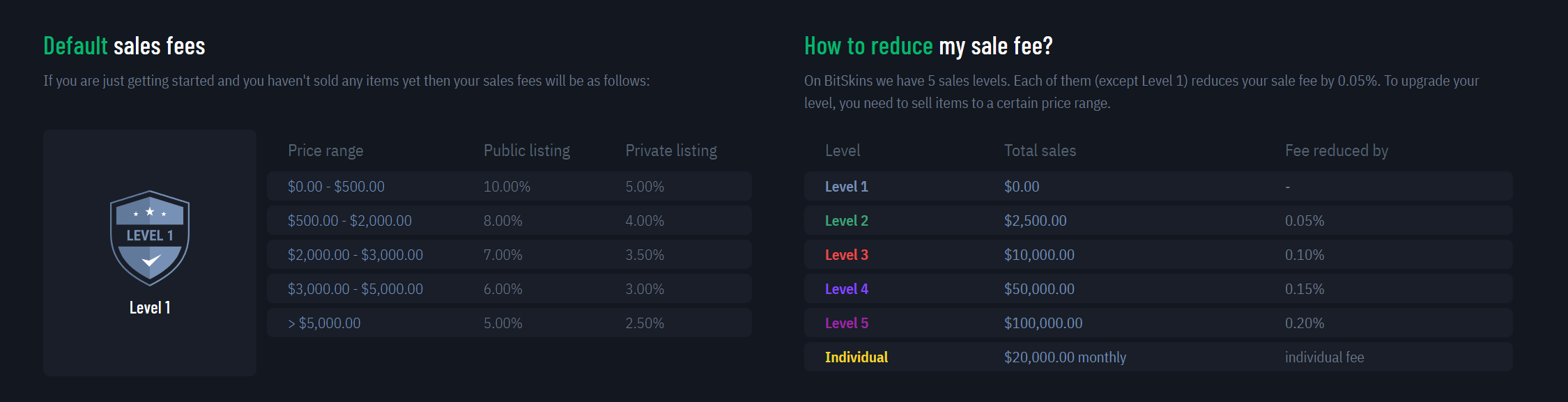 Is Bitskins Legit? A Comprehensive Review of 