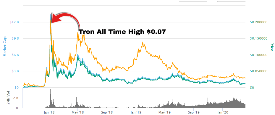 How to Buy r/Cryptocurrency Moons (MOON)