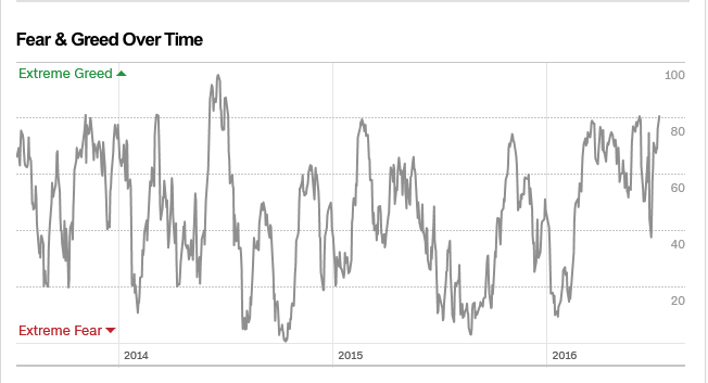 fear-greed-index · PyPI