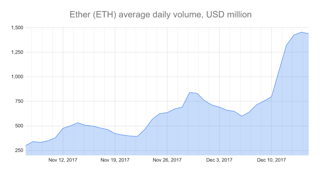 Historical Snapshot - 31 December | CoinMarketCap