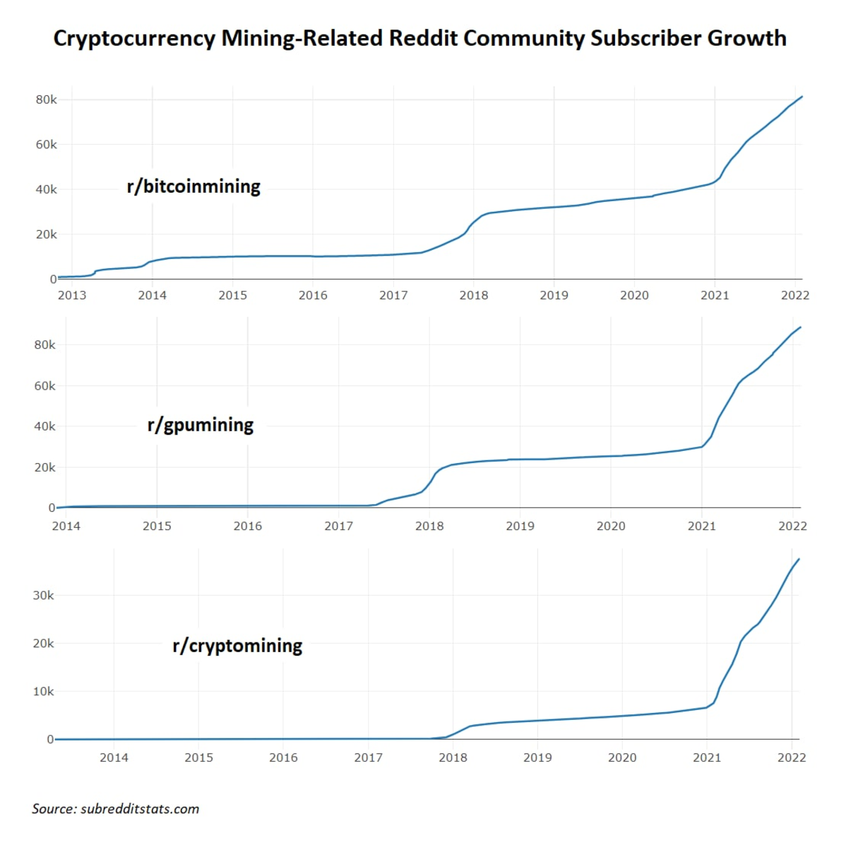 Bitcoin Hash Rate Falling, Mining Revenue At A Two-year Low - Forbes India