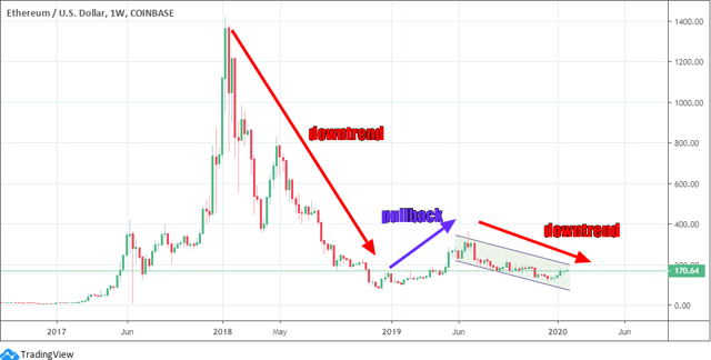 Ethereum (ETH) Price Prediction - 