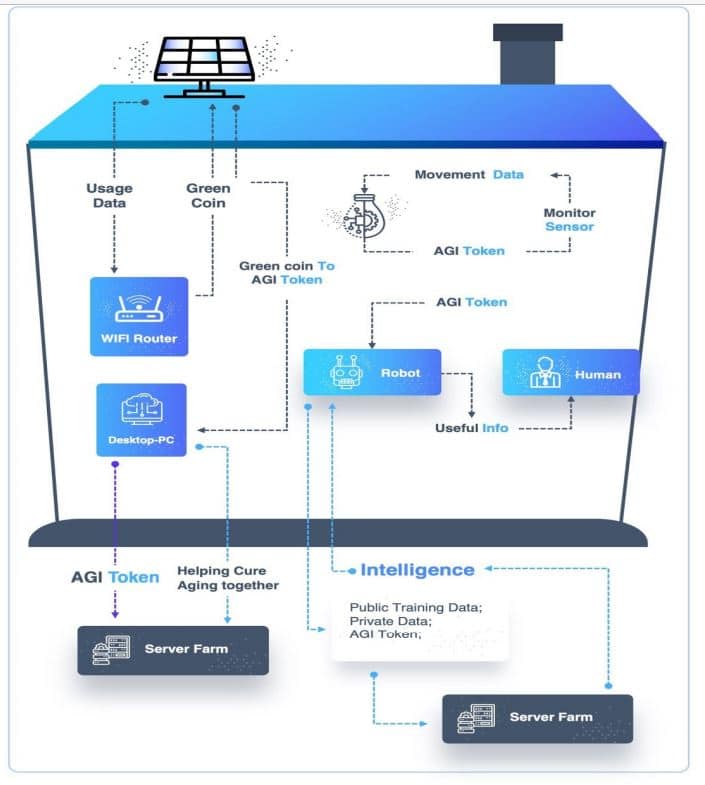 Buying SingularityNET Tokens via Cardano - General Discussions - Cardano Forum