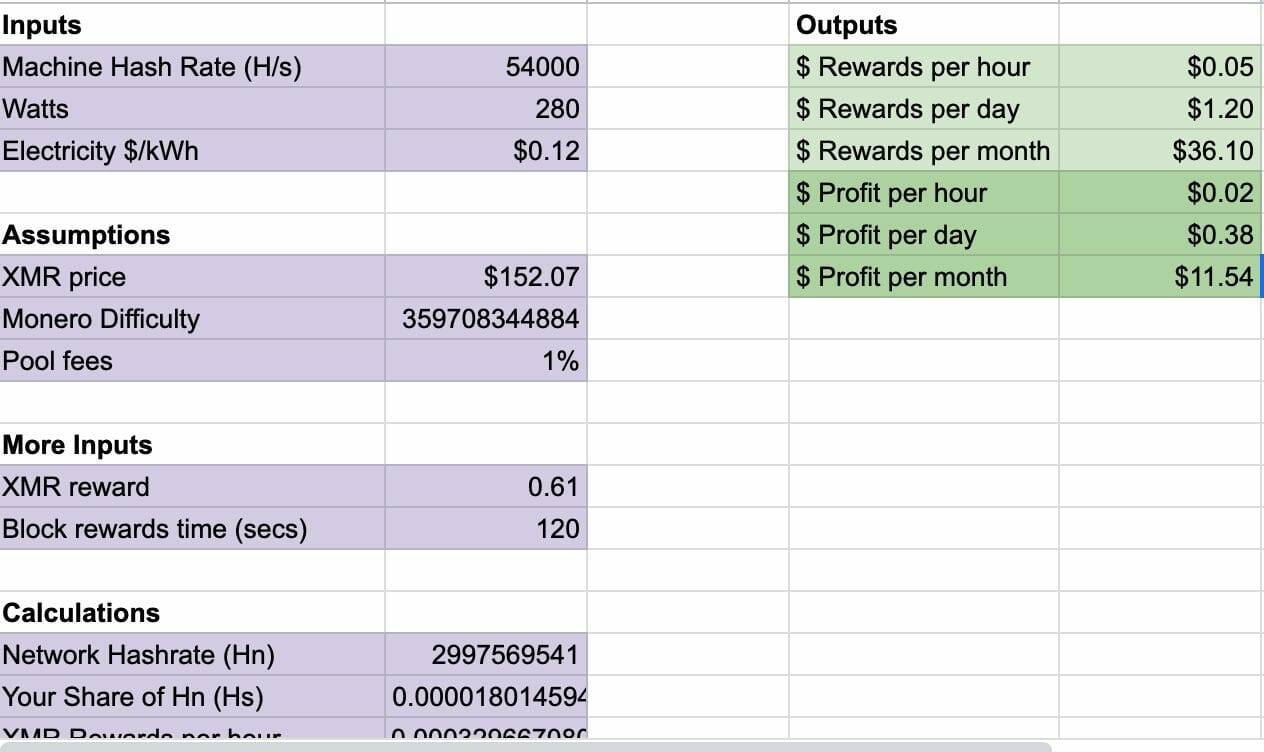 Mining calculator Monero (XMR) - bymobile.ru