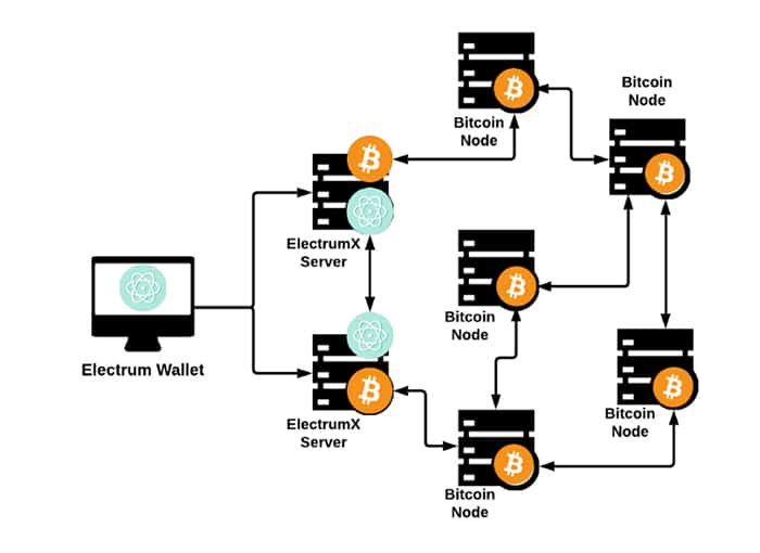 Electrum Review: 3 Things to Know ( Updated)