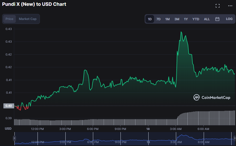 Pundi X (New) price today, PUNDIX to USD live price, marketcap and chart | CoinMarketCap