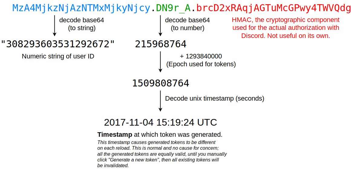 How To Get Your Discord Token [ Guide] - PC Strike