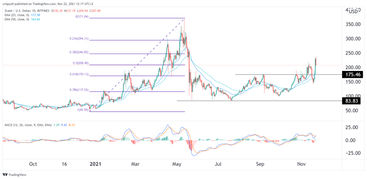 Zcash Price | ZEC Price Index and Live Chart - CoinDesk