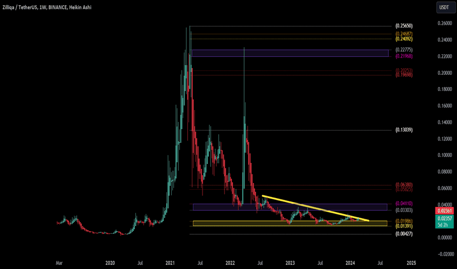 Zilliqa Price - ZIL Price Charts, Zilliqa News