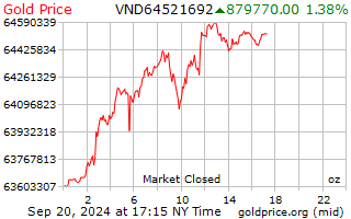 Gold Apr 24 (GC=F) Stock Price, News, Quote & History - Yahoo Finance