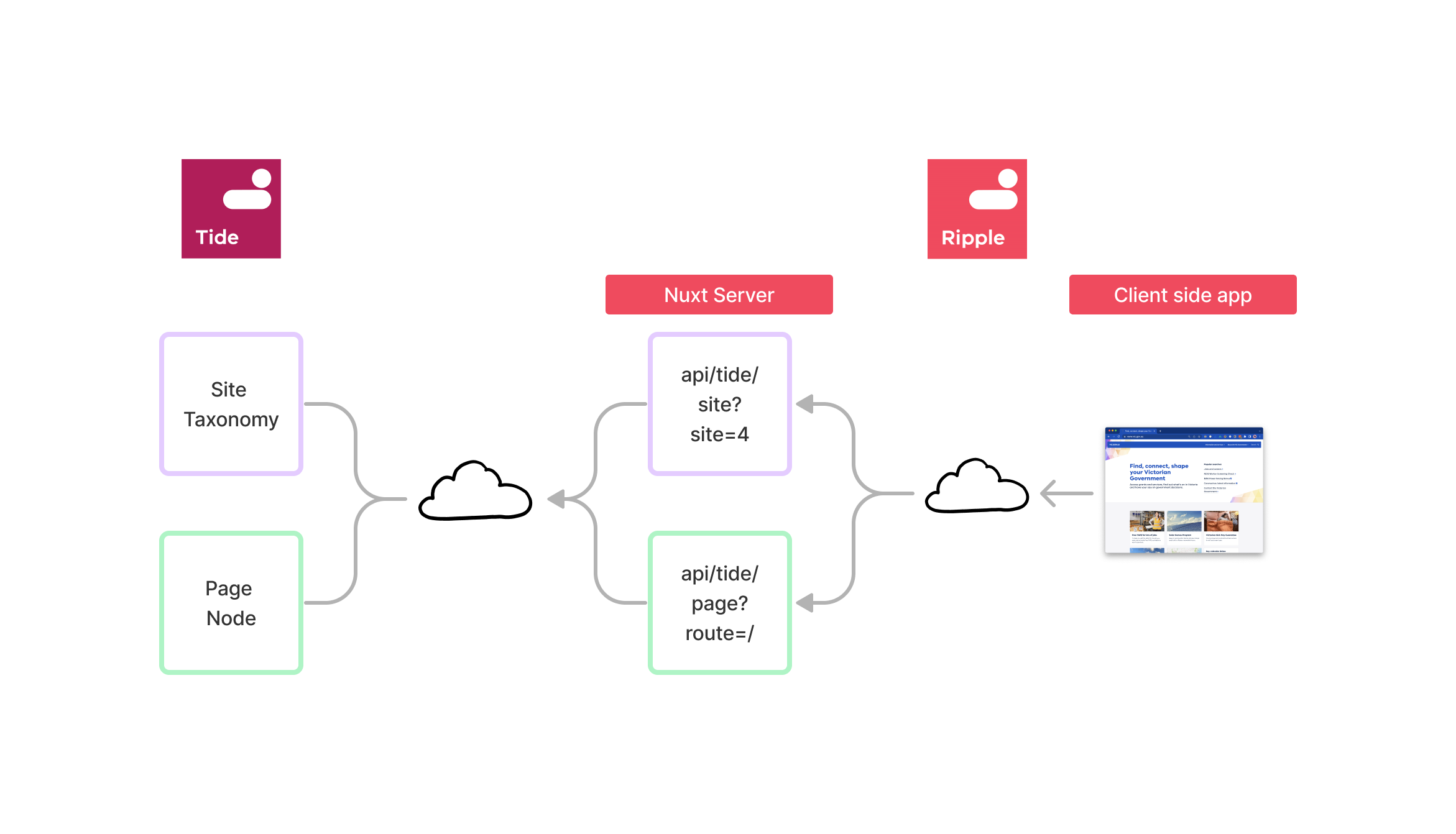 Getting Started With XRP Ledger API Methods: Guide | bymobile.ru