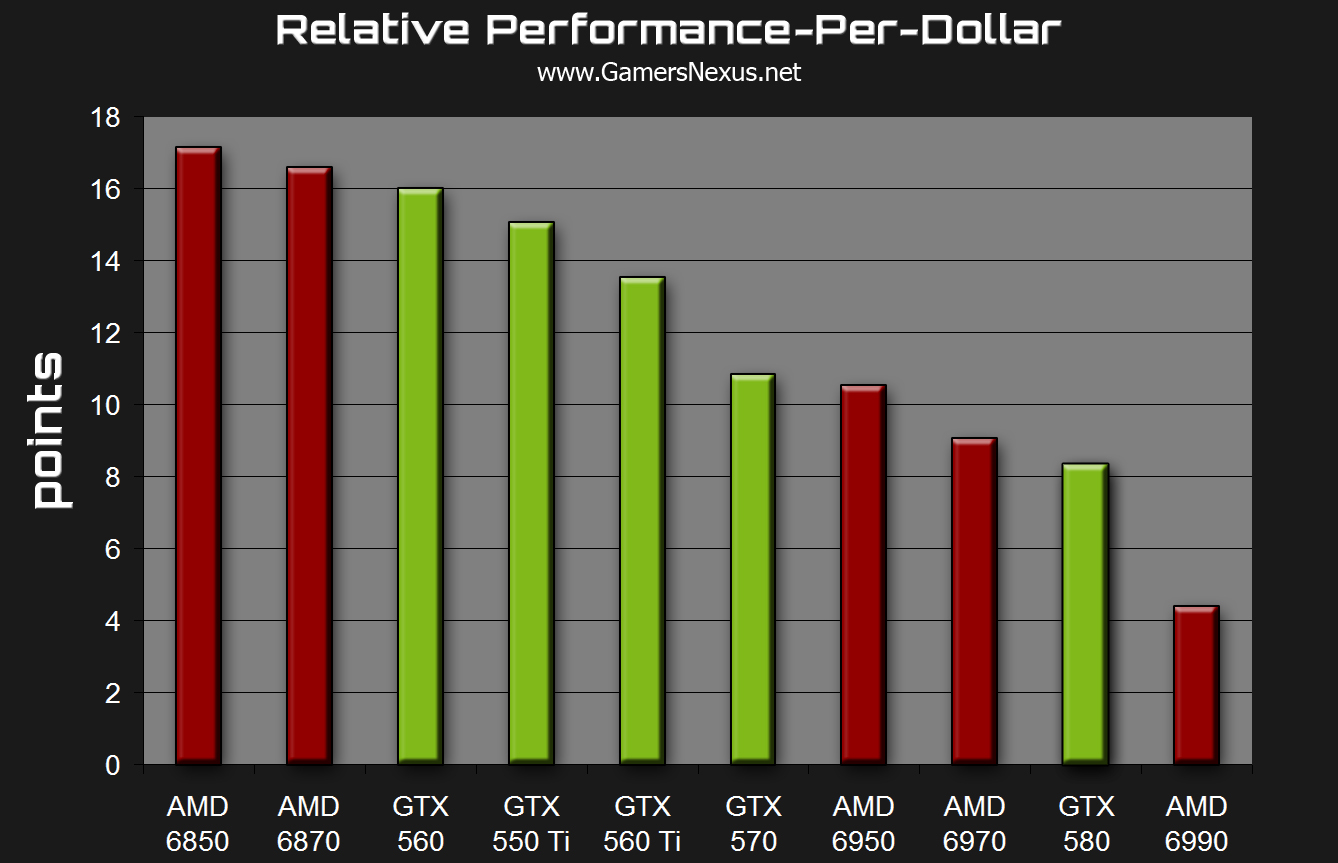 Nvidia vs. AMD: Fierce Competition, But One Clear Winner | Digital Trends