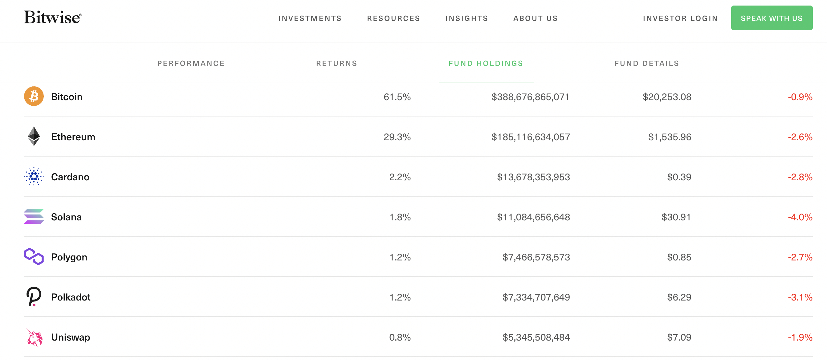 Spot Bitcoin ETFs Are Here. Should You Invest? | Morningstar