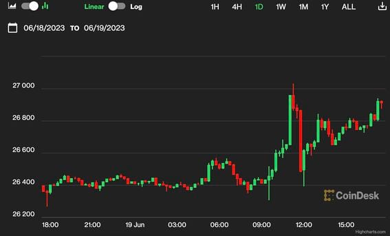 BTCUSD | CoinDesk Bitcoin Price Index (XBX) Overview | MarketWatch