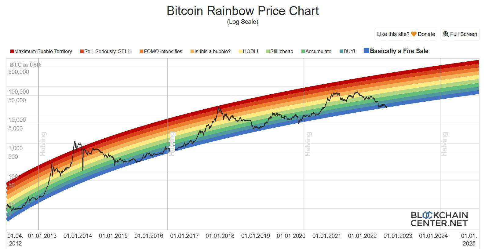 LOGARITHMIC — TradingView