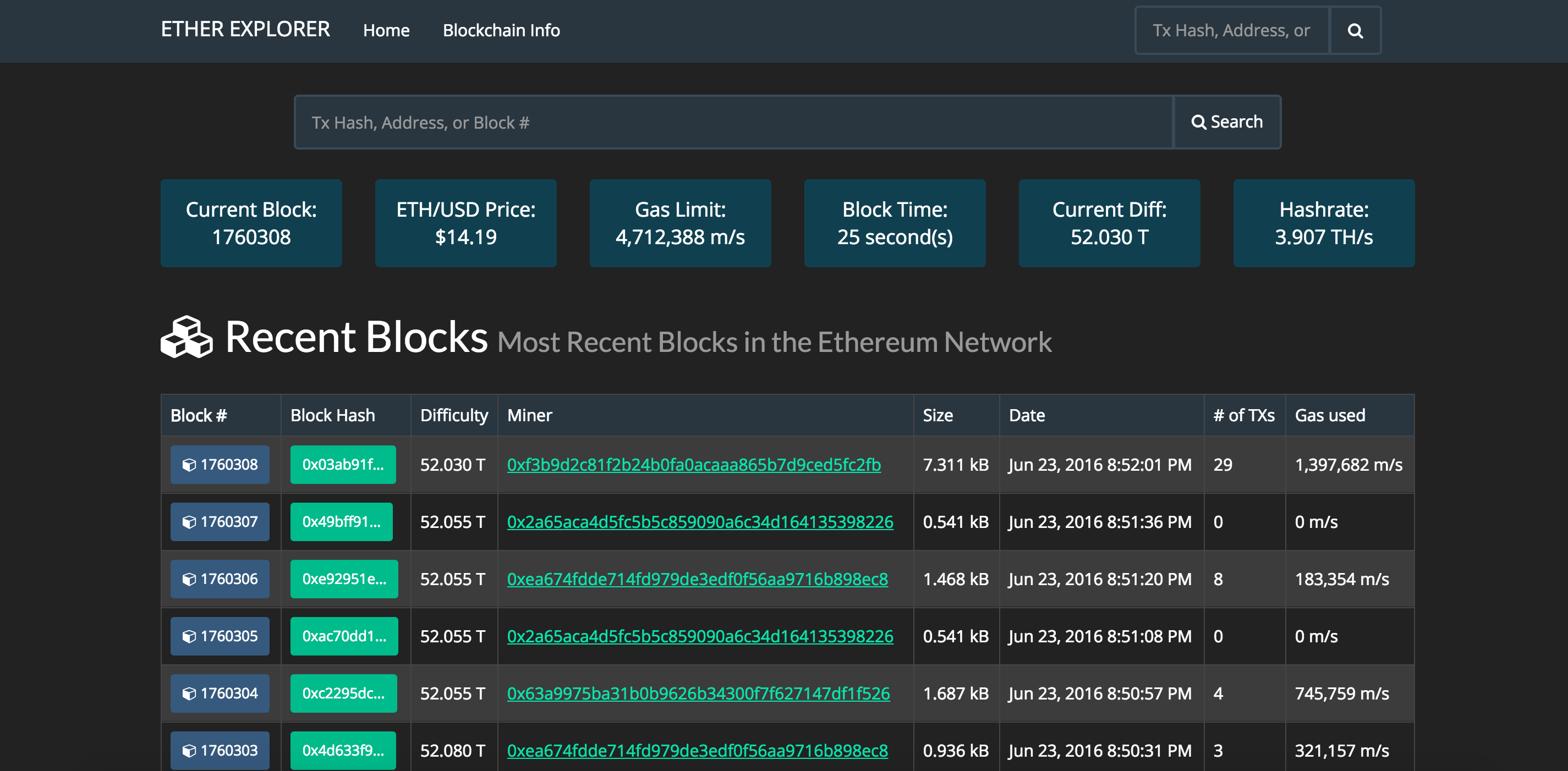 Ethereum Blockchain Explorer - track your transactions | bymobile.ru