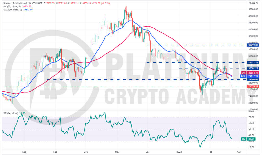 Bitcoin (BTC) Price Today | BTC Live Price Charts | Revolut United Kingdom