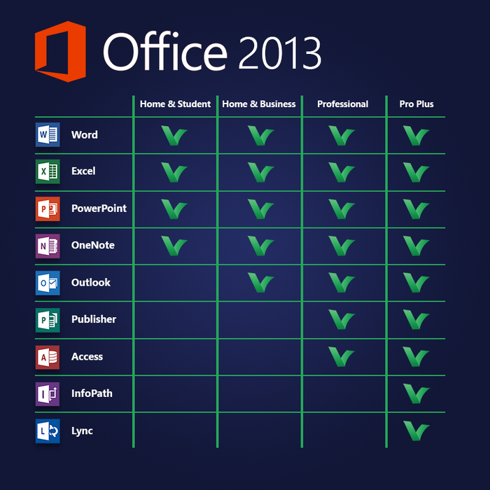 Microsoft Office Professional Plus at best price in Noida | ID: 