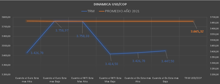 Bitcoins (BTC) to Colombian Pesos (COP) - Currency Converter