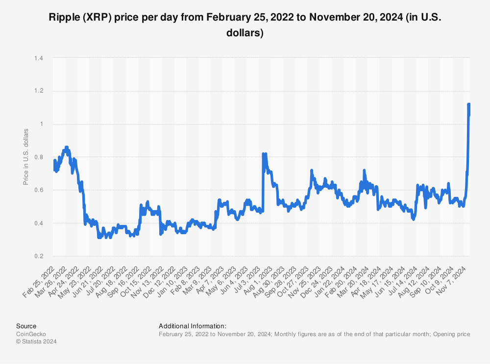 XRP (XRP) Price Prediction - 