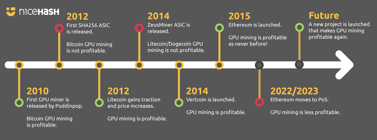 NiceTalk | NiceHash