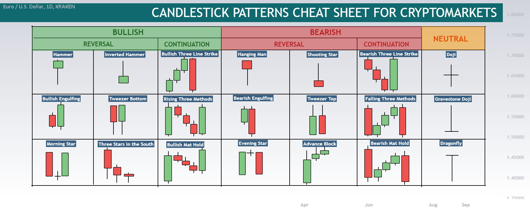 What Is a Candlestick Pattern?