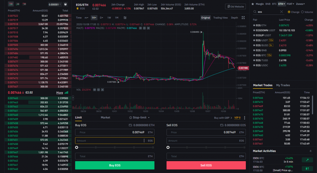 EOS Price | EOS Price Index and Live Chart- CoinDesk