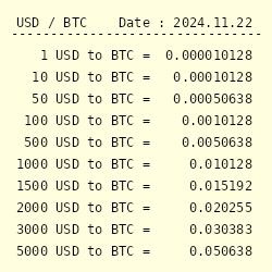 50 USD to BTC Rate Today - Convert Dollars to Bitcoin