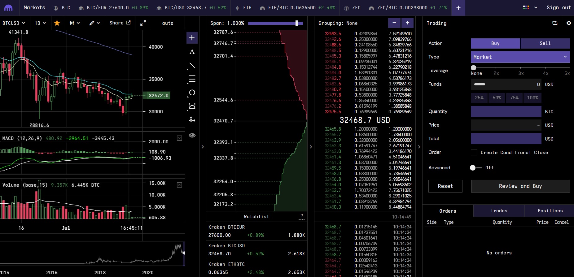 Kraken Tutorial: How to Use Kraken? Kraken Fees - Dappgrid