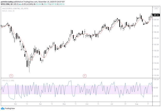 What Does Buy the Dip Mean When Trading Stocks?