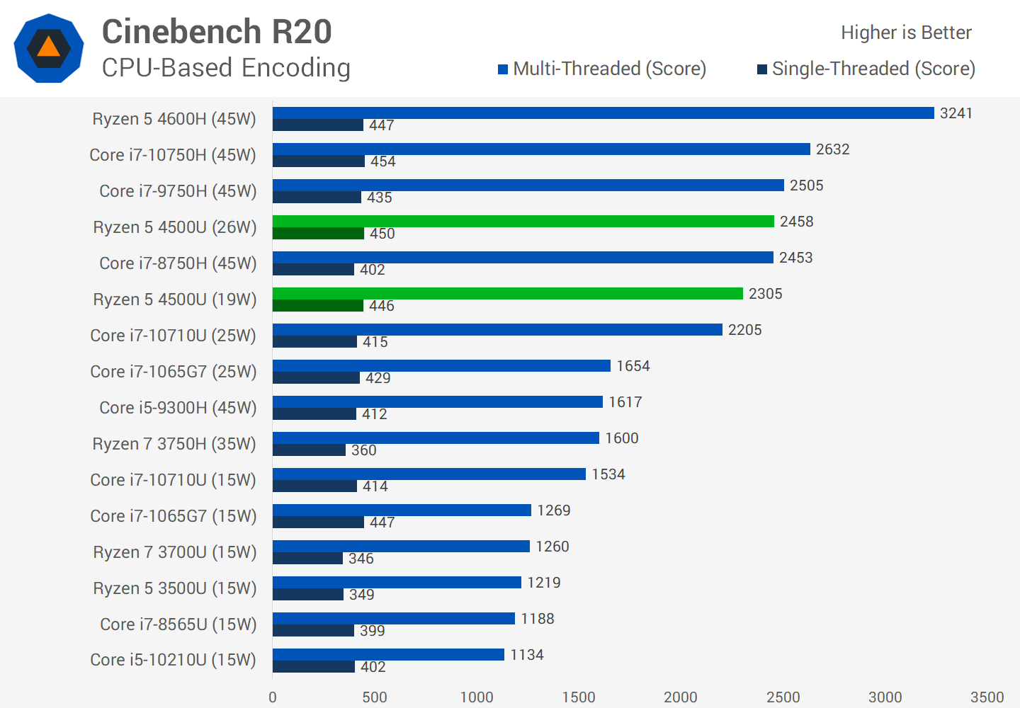 Tech Specs | ASUS Global